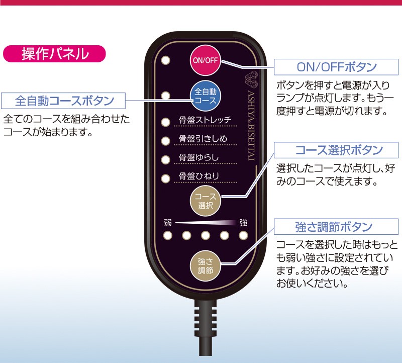 シェイプエアー