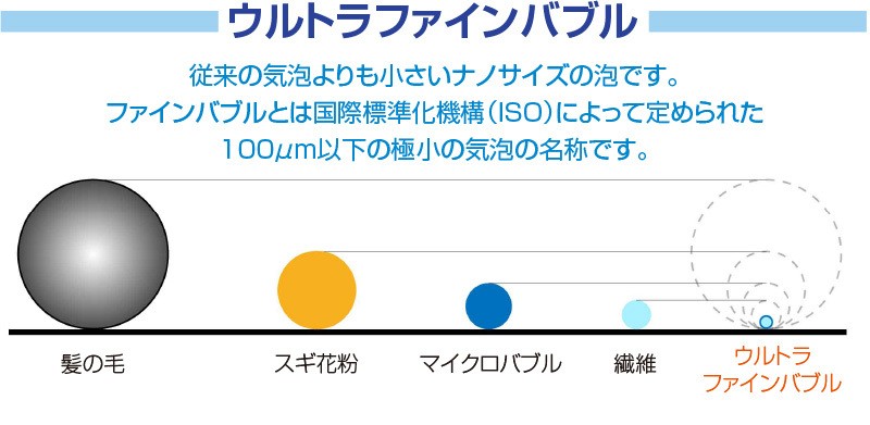 最高の バブルマイスター 洗濯機用 ウルトラファインバブル 発生装置 