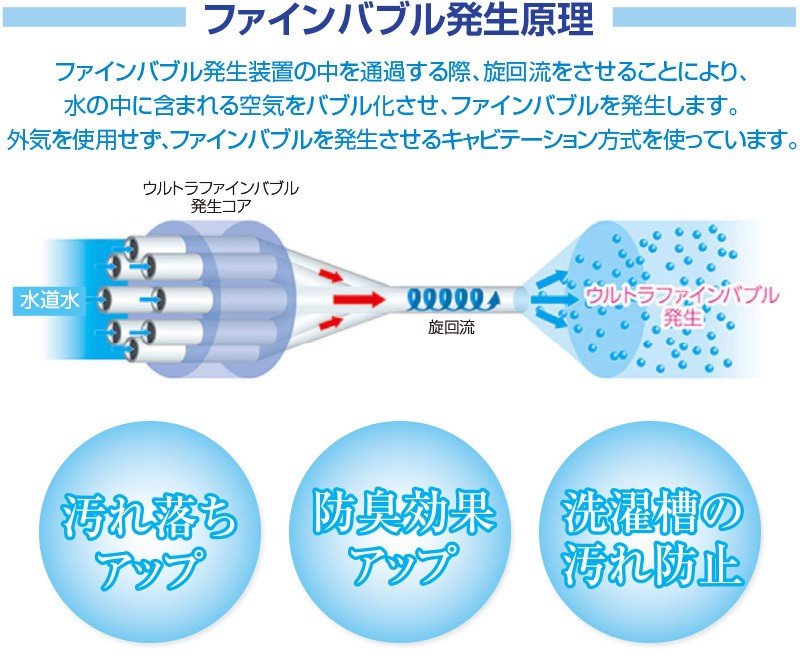 最高の バブルマイスター 洗濯機用 ウルトラファインバブル 発生装置 