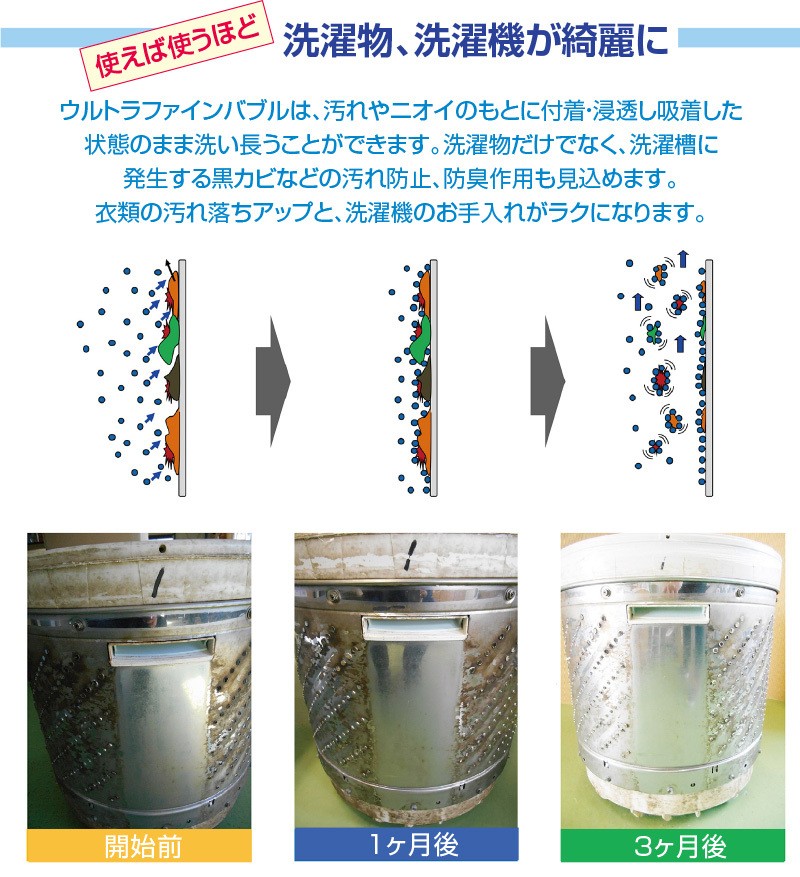 最高の バブルマイスター 洗濯機用 ウルトラファインバブル 発生装置 