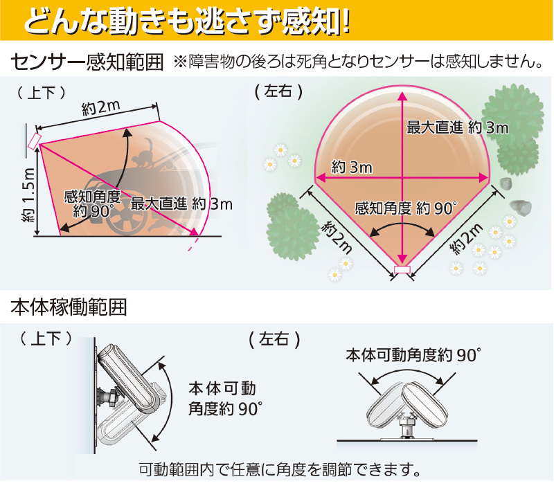 ガーデンバリア スポット GDX-SP （猫よけ 猫退治 猫被害防止機 ユタカメイク 正規代理店 猫除け 猫被害 猫対策 猫 ねこ ネコ 猫侵入防止  ネコ被害 ネコ退治） :61902:やさしさONLINE - 通販 - Yahoo!ショッピング