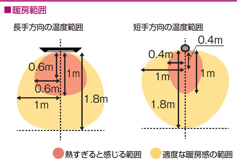 屋外用防水電気暖房機 ピクシーヒータースタンドタイプ