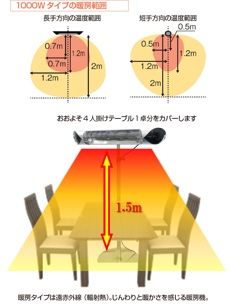 ペガサスヒーター