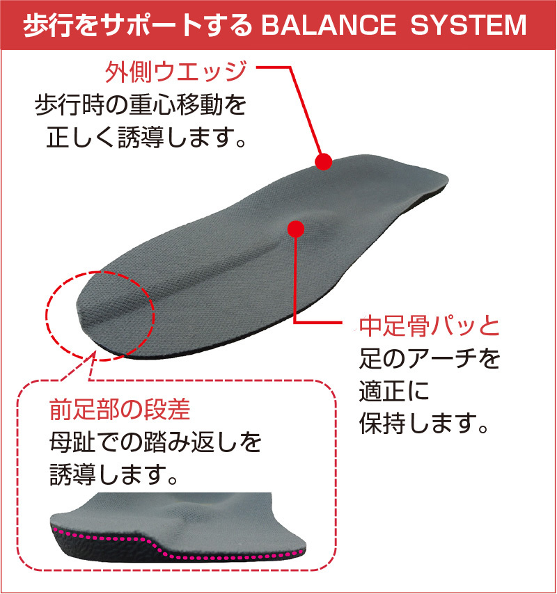 ドクターバランス インソール （スポーツ）( メンズ レディース