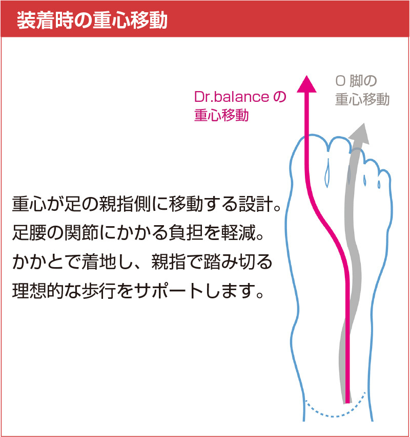 Dr. BALANCE スポーツ用インソール Sサイズ ドクターバランス スポーツ シューズ インソール ゴルフ Dr