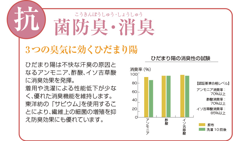 防寒健康肌着 ひだまり 陽 （ひなた） 紳士用 上下セット ( 健康肌着