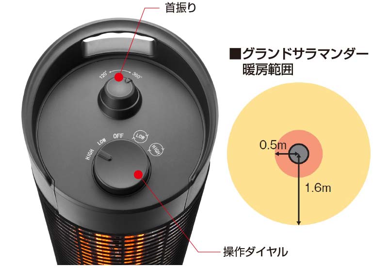 防水グランドサラマンダーヒーター IPx5 – GREEN CROSS