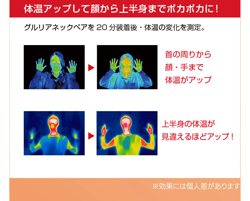 グルリア　ネックリペア