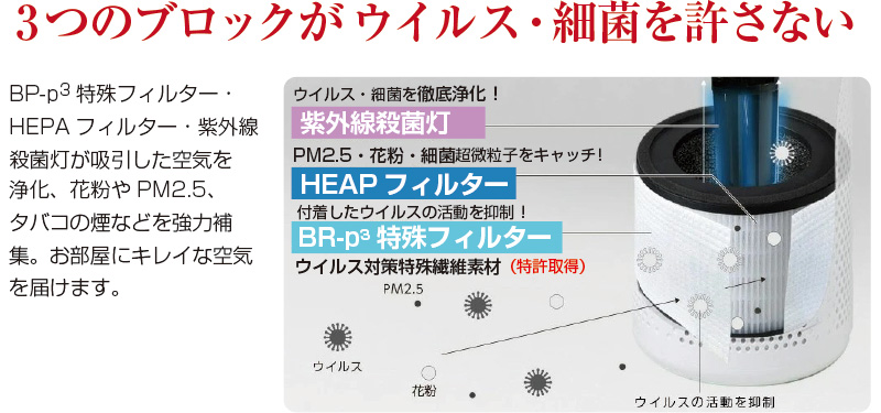 空気清浄機 レビレース ウイルス浄化 ( 360°方向 空気循環
