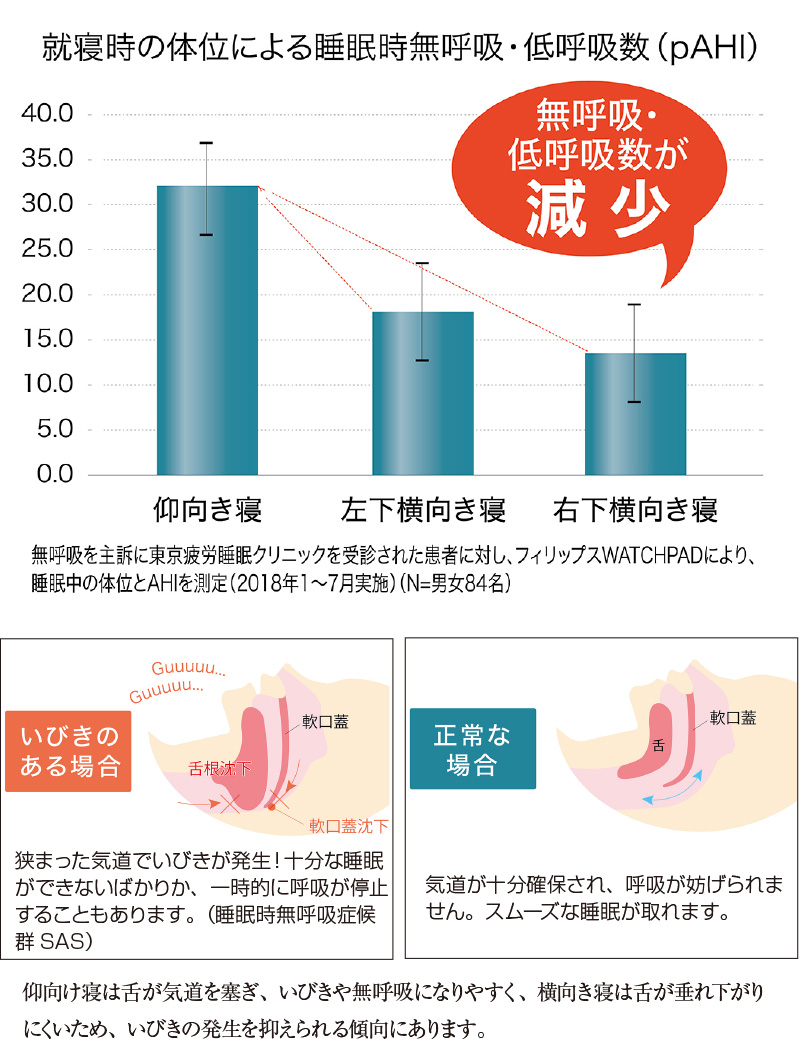 ラテックスメディカルピロー