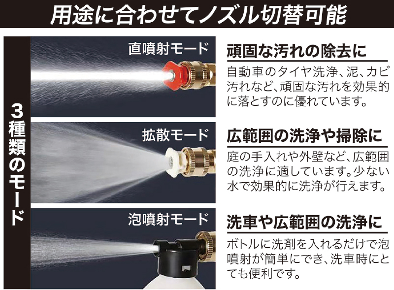 高圧洗浄機