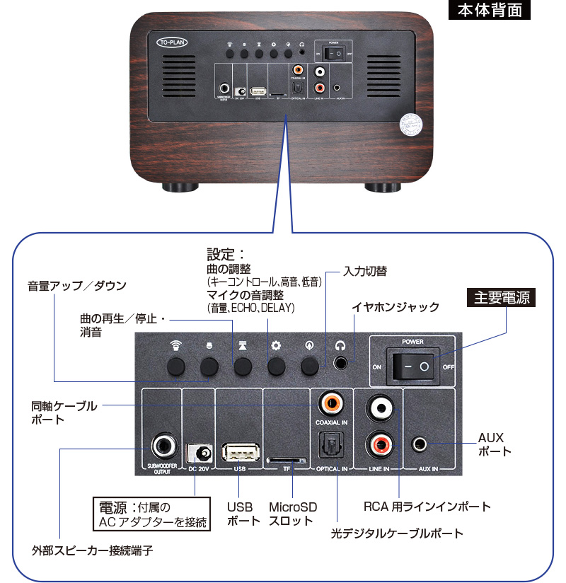 アンプ内蔵カラオケスピーカーサウンドプロMAX TKMI-008