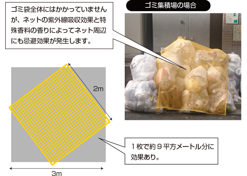 鳥さん避けテク　ネット