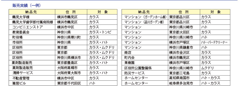 鳥さん避けテク　ネット