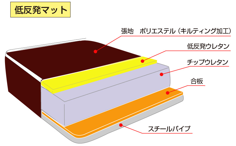 電動リクライニングベット