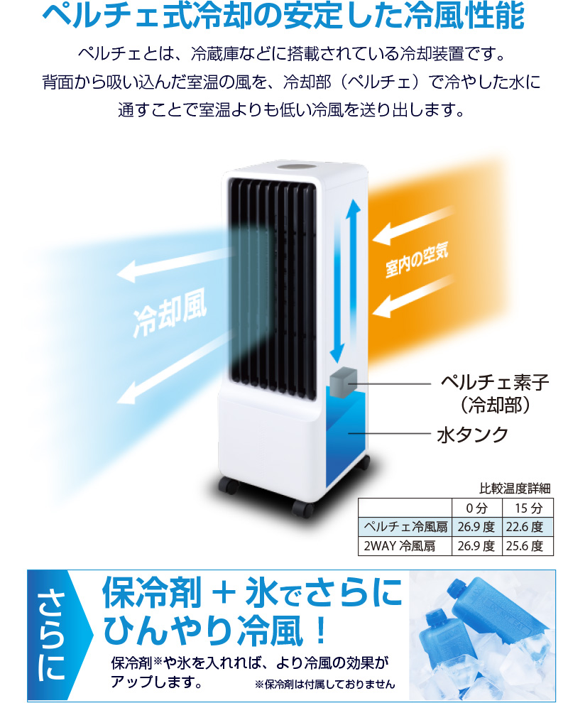 ペルチェ式 冷風扇 冷風機 スリム冷風扇 おすすめ 冷風扇風機 扇風機 エアコン スポットクーラー タワーファン 氷 保冷剤 熱中症 対策 冷却装置 冷風  ペルチェ : 62629 : やさしさONLINE - 通販 - Yahoo!ショッピング