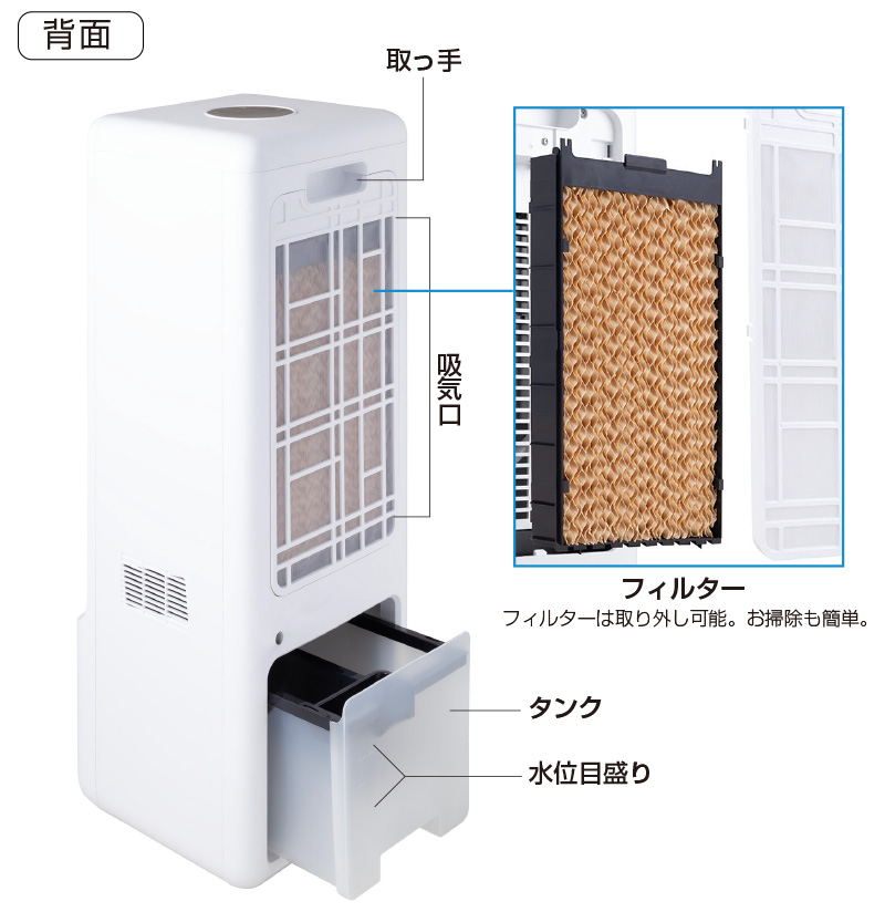 ペルチェ式冷風扇