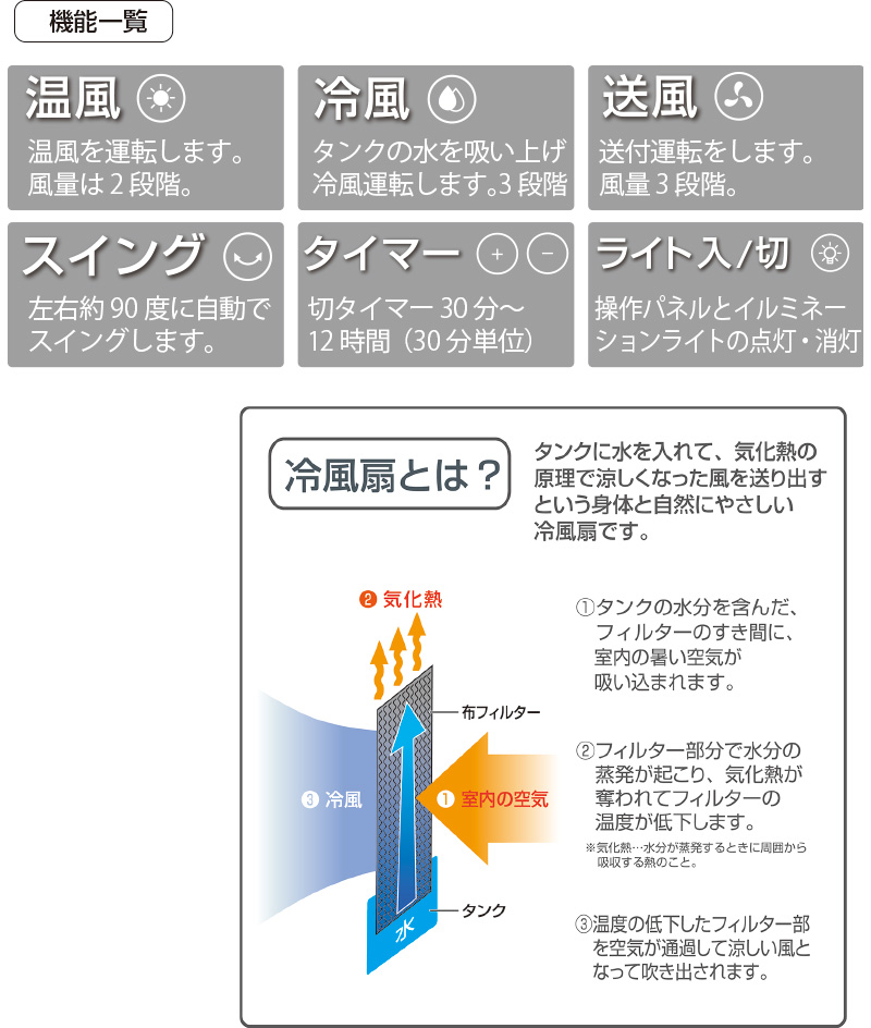 温冷風機　温冷風扇 温冷風扇 冷風扇 冷風機 スリム温冷風扇 おすすめ 冷風扇風機