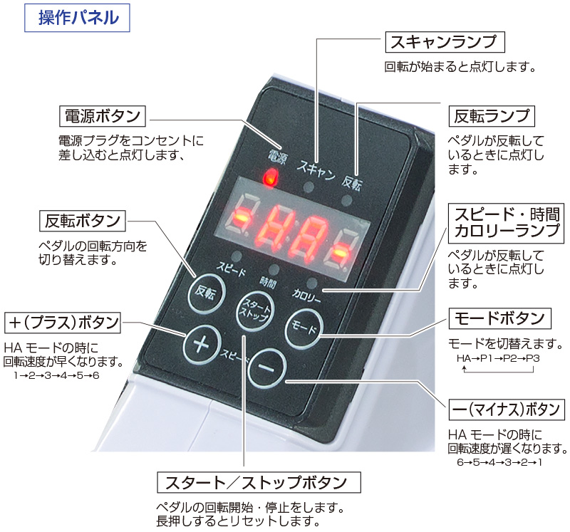 楽々健康電動ルームサイクル