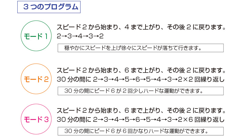 楽々健康電動ルームサイクル