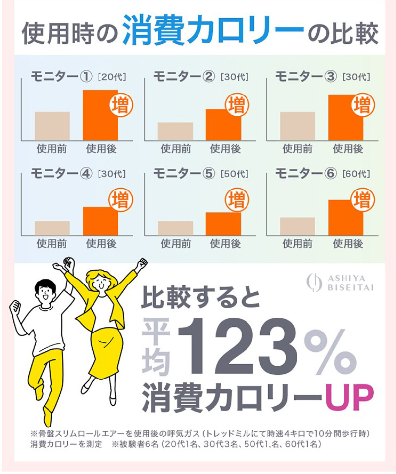 骨盤スリムロールエアー