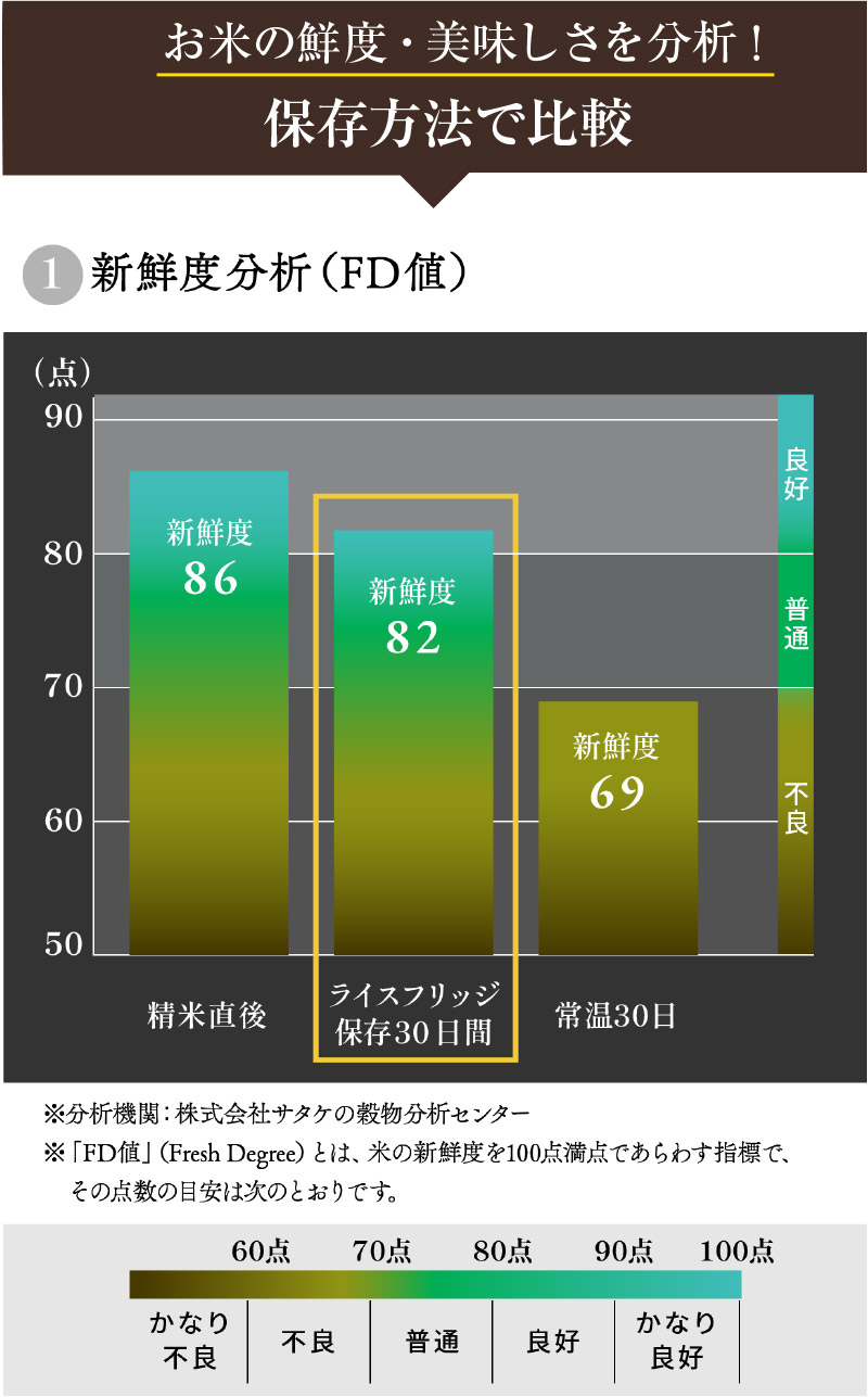 ライスフリッジクラウド