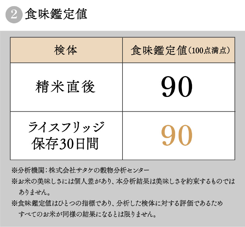 ライスフリッジクラウド