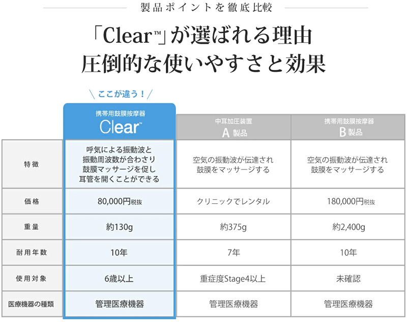 携帯用鼓膜按摩器Clearクレア