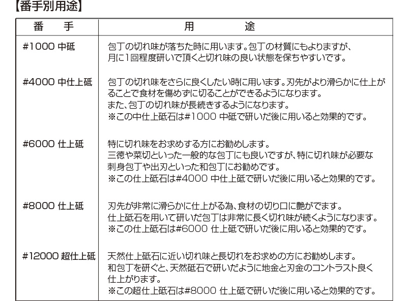 浅草橋 森平 砥石 火シリーズ ♯6000 仕上砥 morihei 包丁 刃 物 包丁