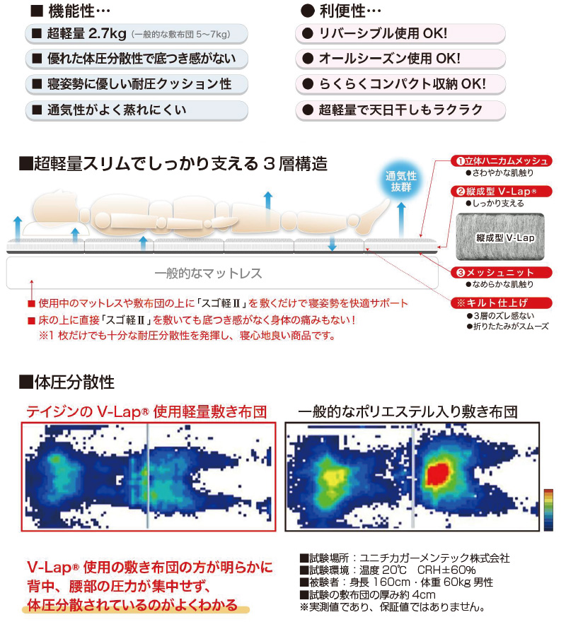 軽量コンパクト敷布団　スゴ軽2　