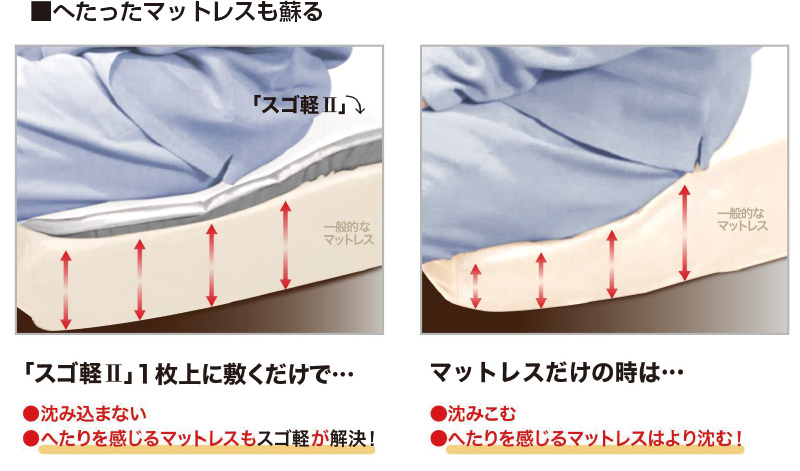 軽量コンパクト敷布団　スゴ軽2　