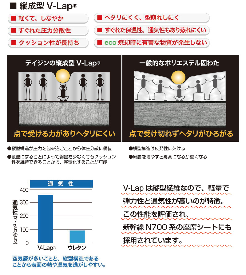 軽量コンパクト敷布団　スゴ軽2　