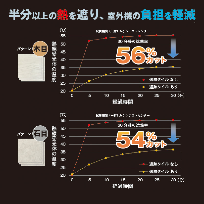 エアコン室外機遮熱マグネットタイル