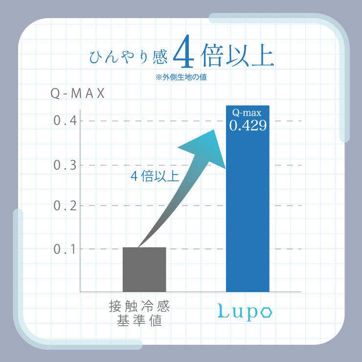 冷感枕Lupo（ルポ）
