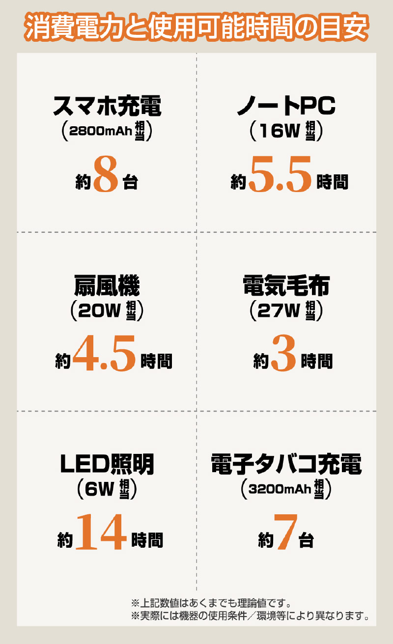 多機能ポータブル電源EPR-301