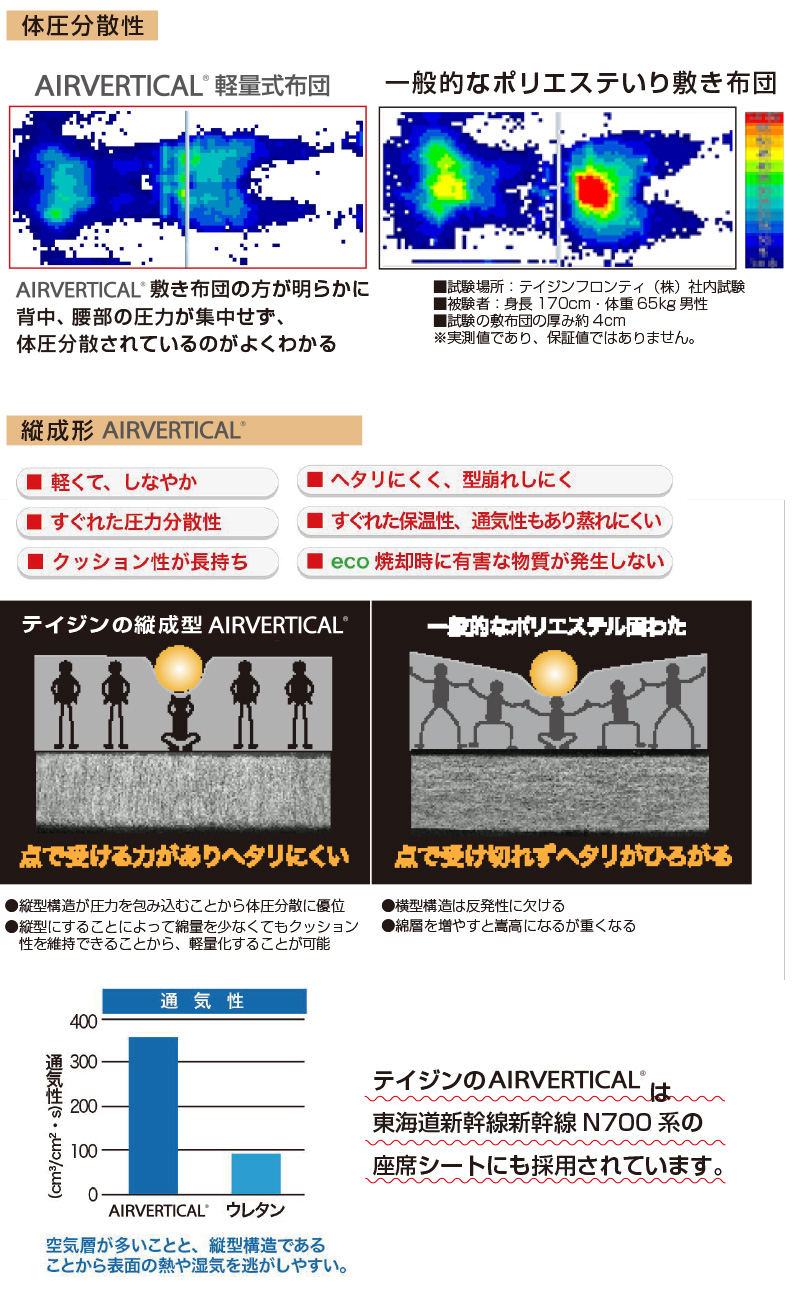 テイジン　エアバーティカル軽量式布団