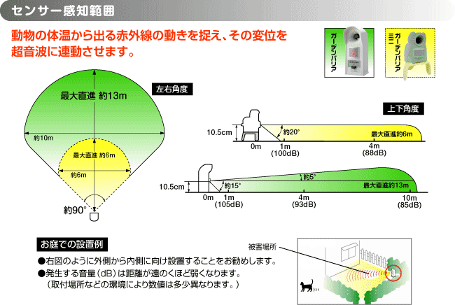 センサー感知範囲