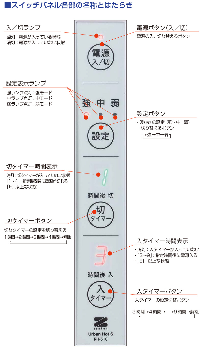 パネルヒーター 日本製 アーバンホット スリム S RH-510 zenken 遠