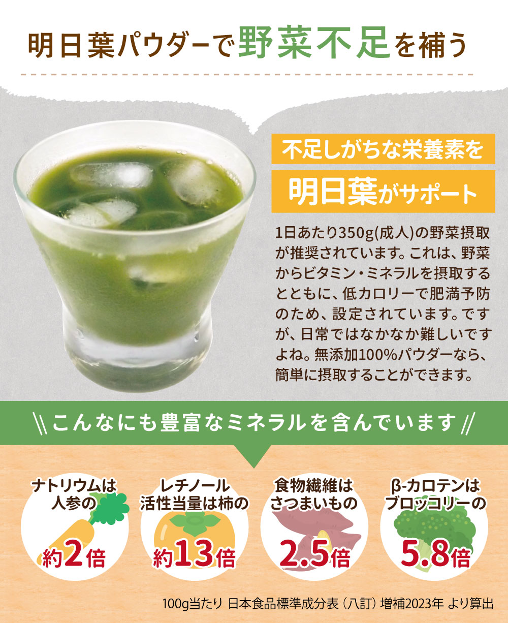 野菜不足を補う