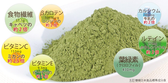 栄養成分