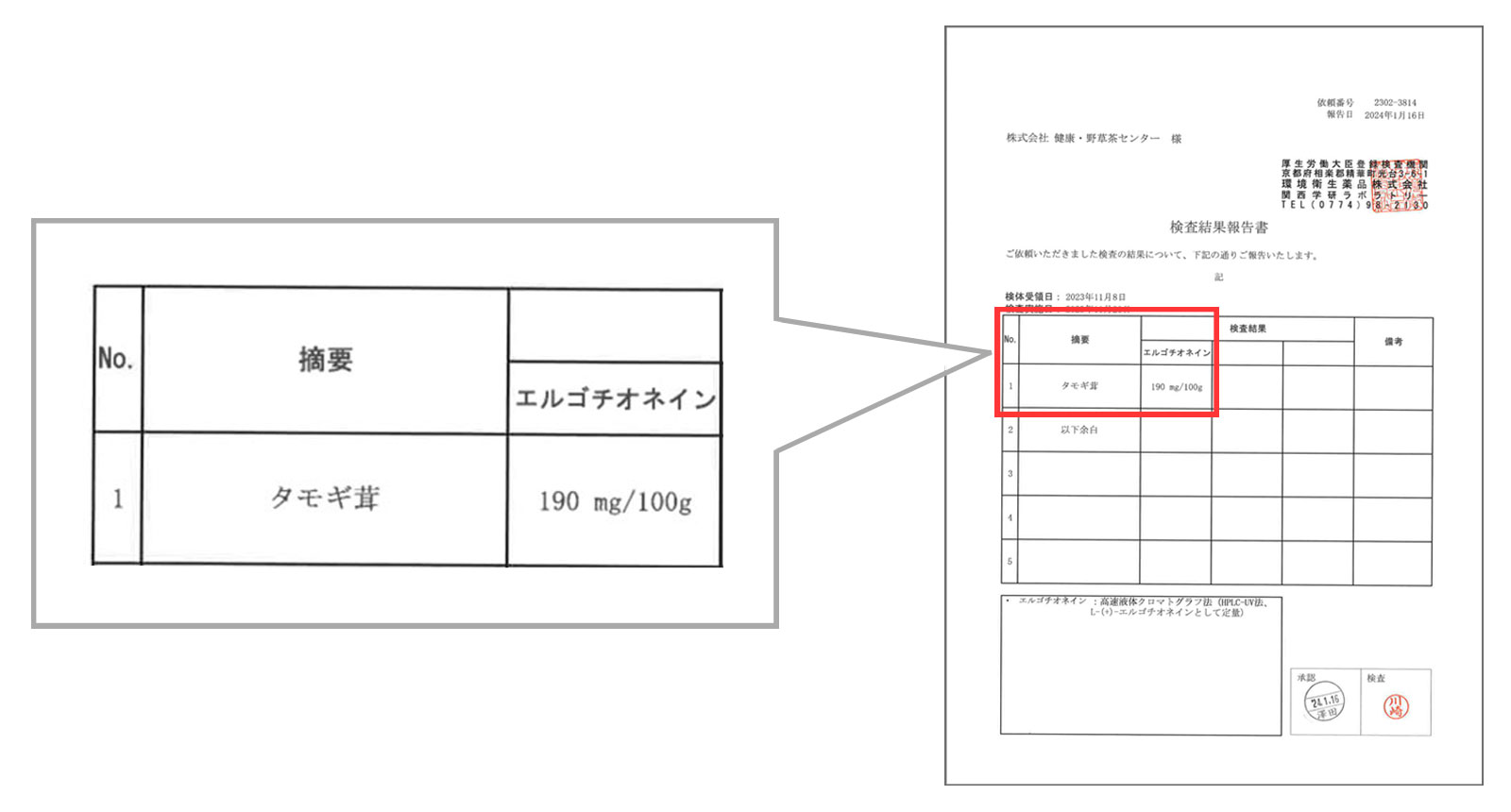 残農薬検査結果