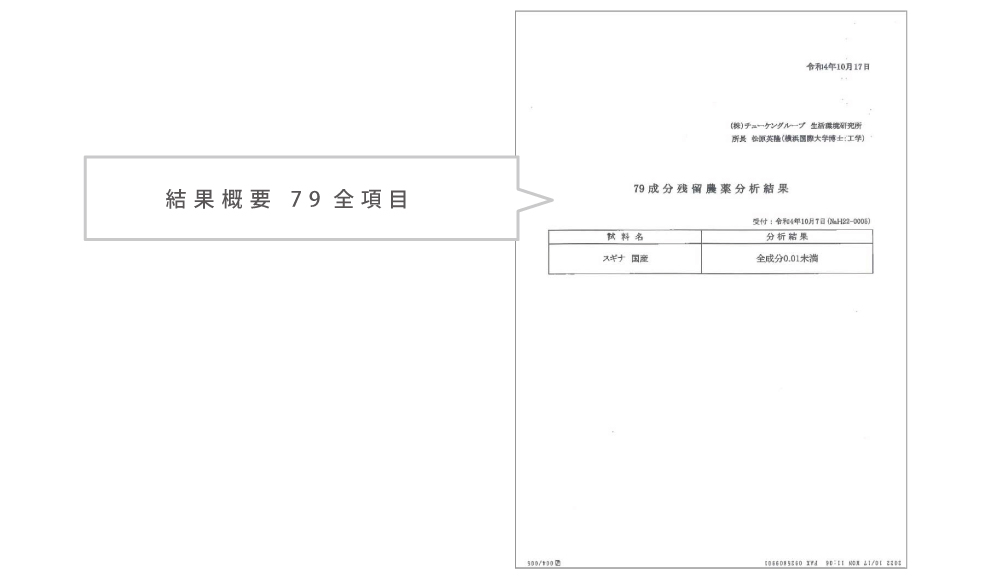 残留農薬2022