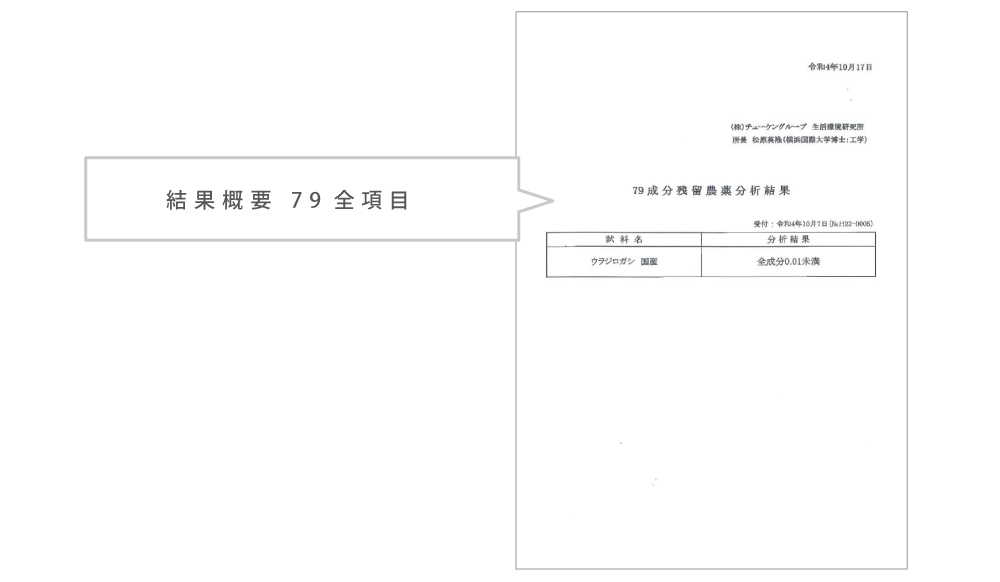 農薬検査