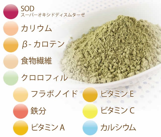 栄養成分