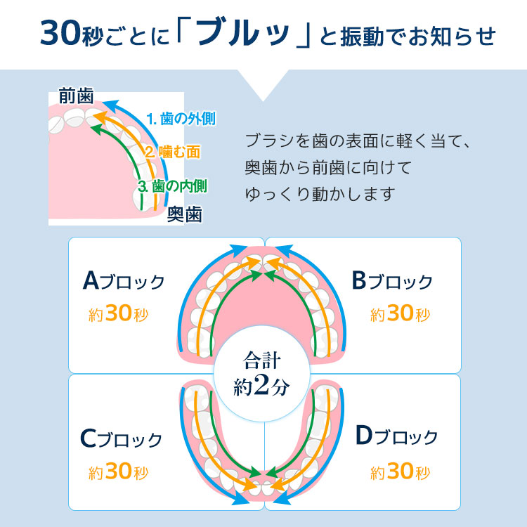 30秒ごとに「ブルッ」と振動でお知らせ