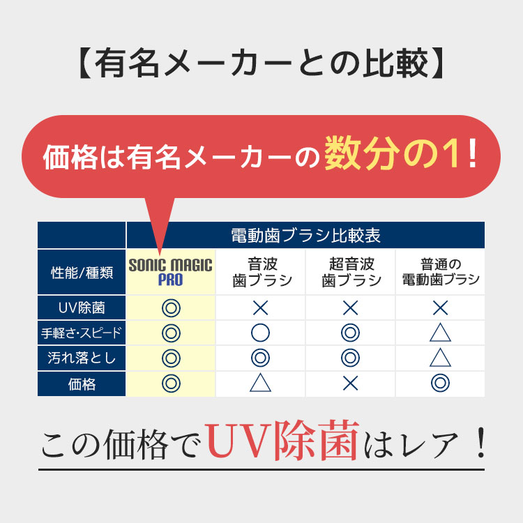 低価格なのに機能充実、価格は有名メーカーの数分の1！