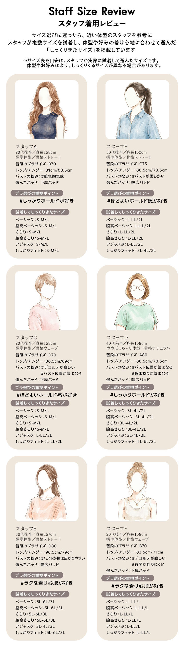 体型や好みの着け心地別に紹介するラクブラ24スタッフ着用レビュー
