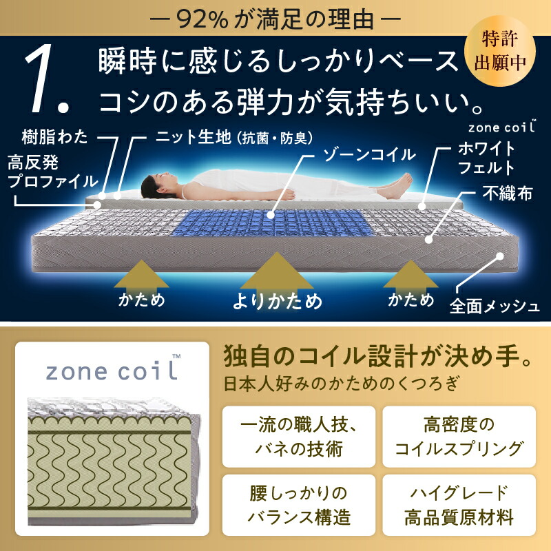 東京の店舗・通販情報 マットレス シングル セミダブル ダブル ベッド