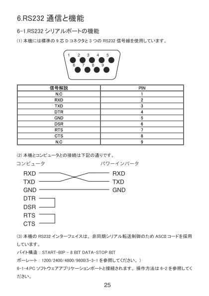 19インチラックマウント式インバータ（正弦波）：SR1000T-148 : sr1000