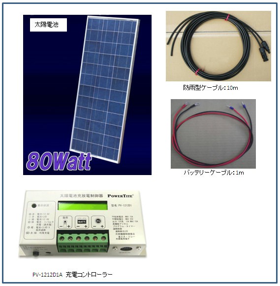 80W-12V 太陽電池 （ソーラーパネル）：ベランダ太陽光発電・家庭用